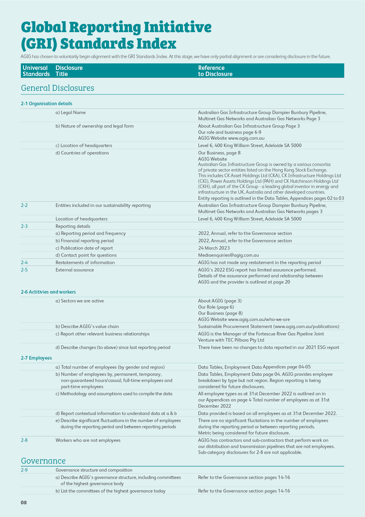ESG 2022 Appendix