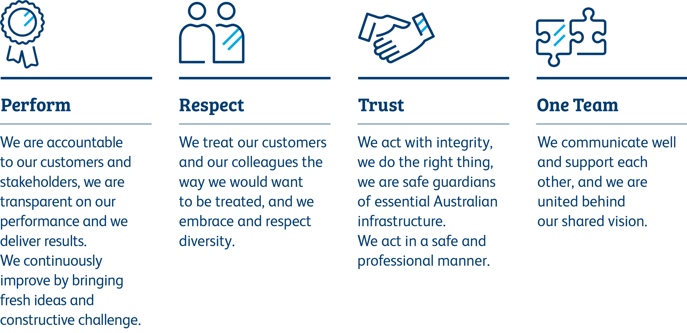 values