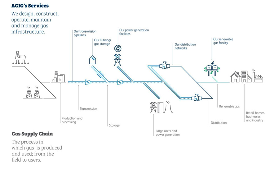AGIG services illustration