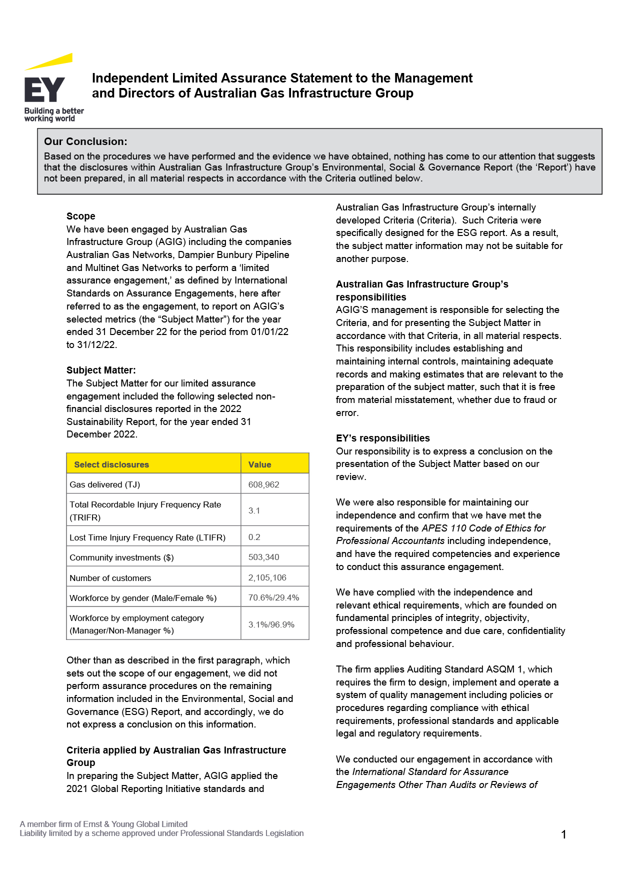 ESG 2022 Appendix