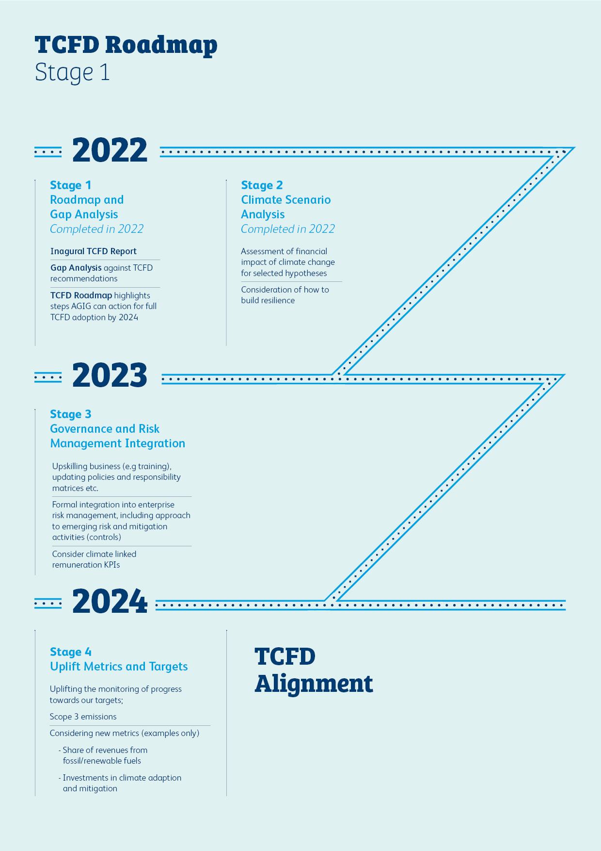 ESG 2022 Appendix