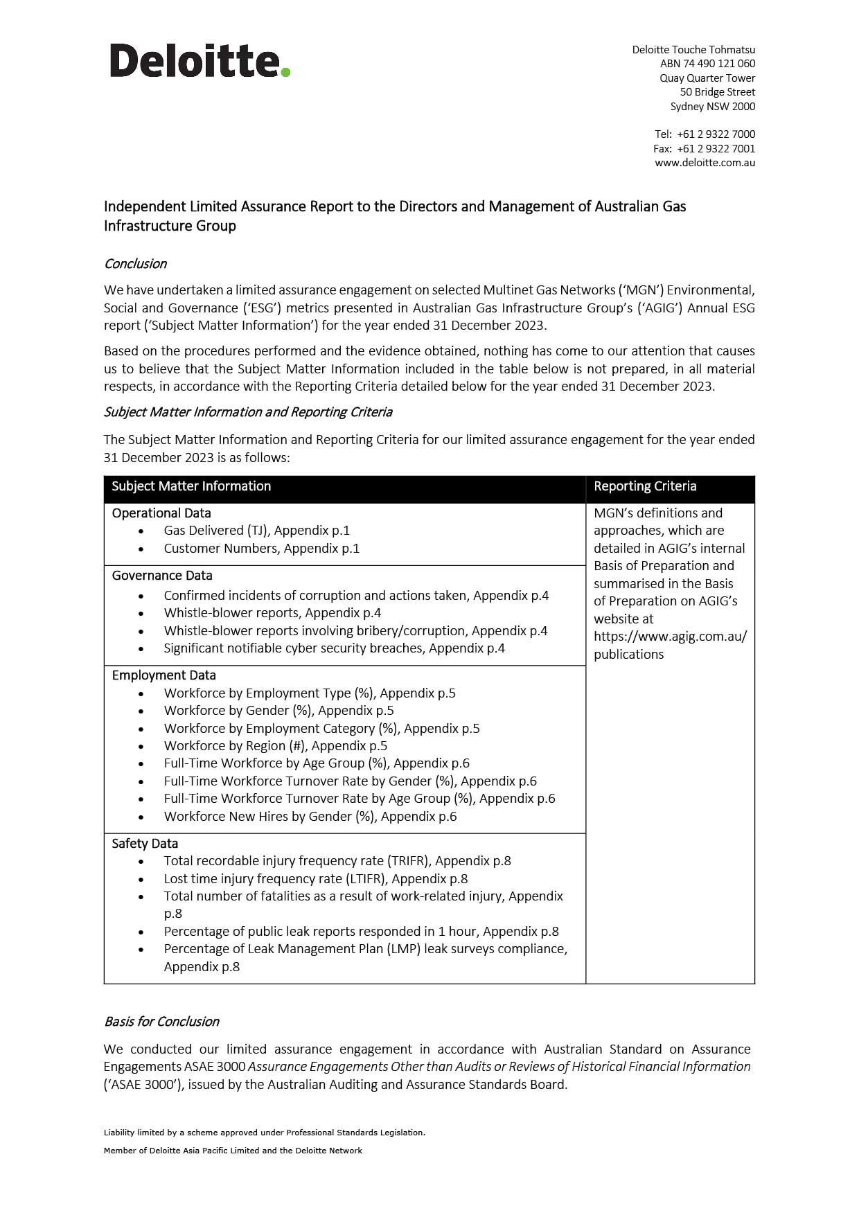 ESG 2022 Appendix
